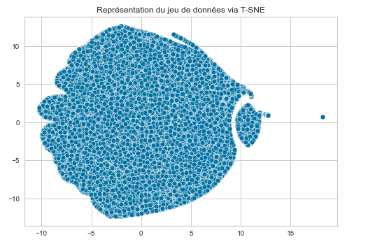 Jeu de donnée original