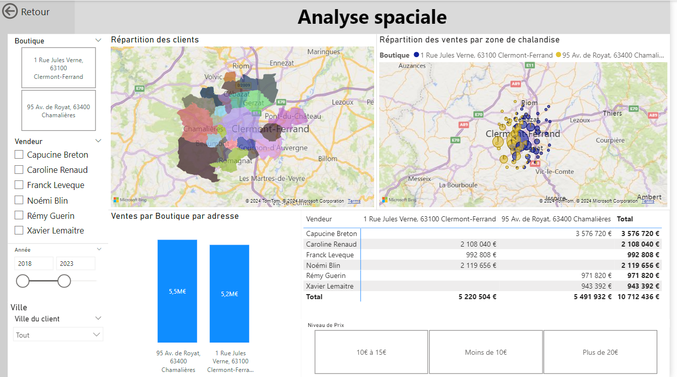 Rapport de ventes SmartFun Telecom analyse spatiale 