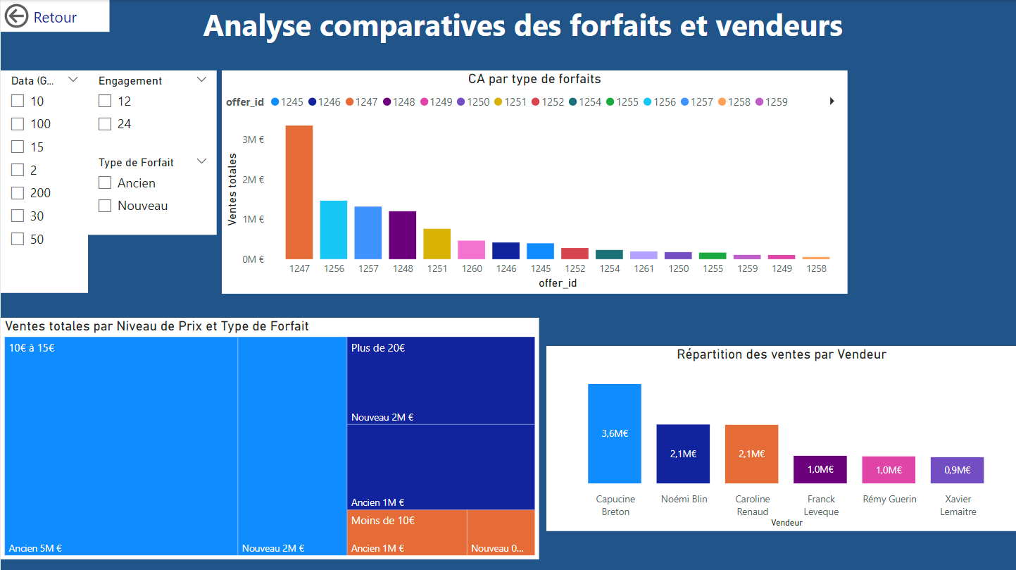 Power BI Comparative Analysis