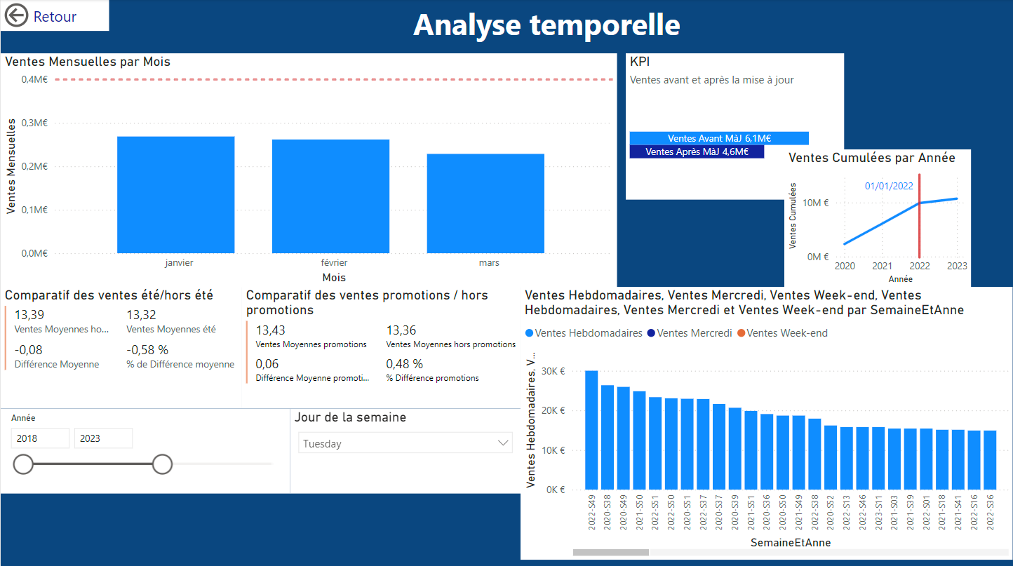 Power BI Time Analysis