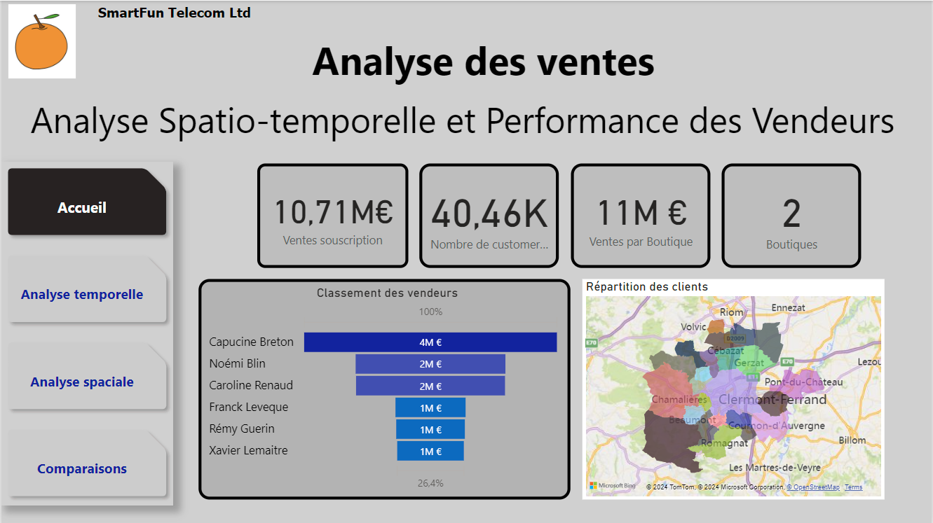 Aperçu du rapport Power BI