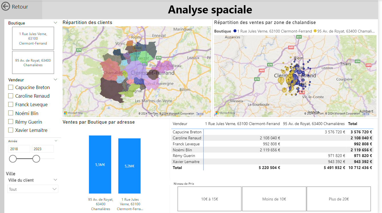 Aperçu du rapport Power BI